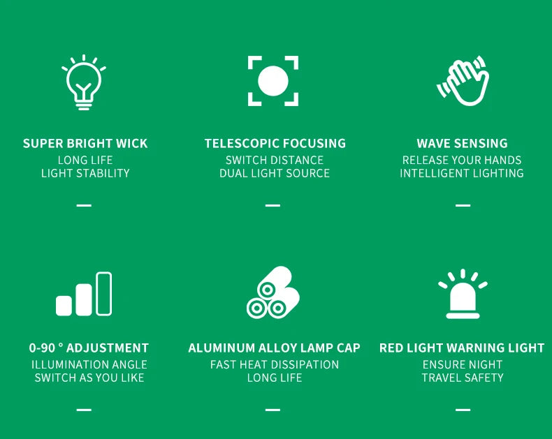 XHP90.2 Rechargeable LED Headlamp – Zoomable, Waterproof, 3 Light Modes - All you need