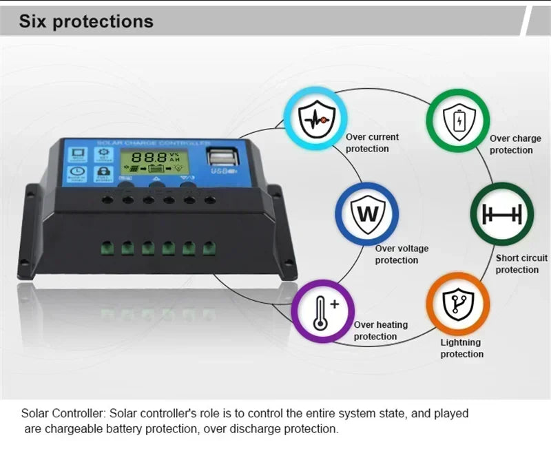 Flexible 300W Solar Charging Panel Kit with 60A Controller โ For Outdoor Energy Applications - All you need