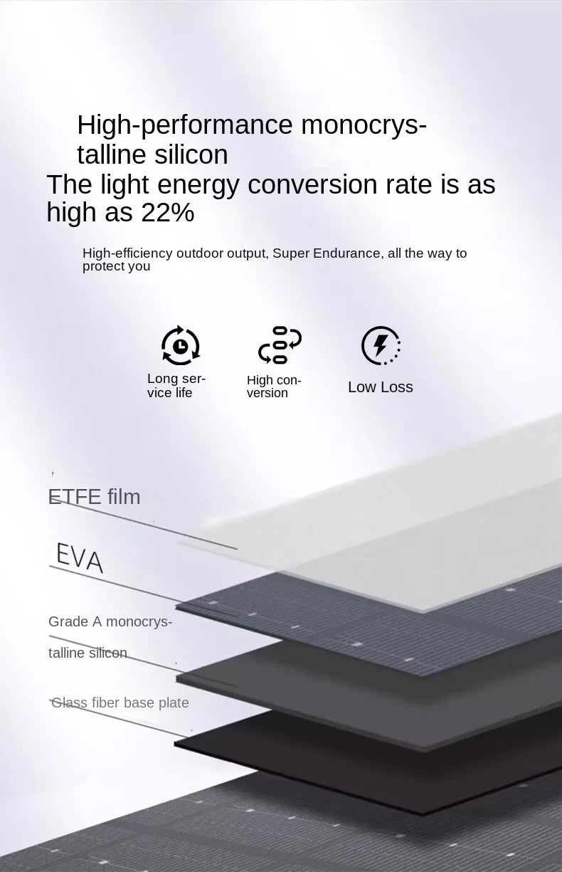 ๐ 900W Foldable Solar Panel Charger with USB & Type-C โ Lightweight Power Source for Outdoor Devices - All you need