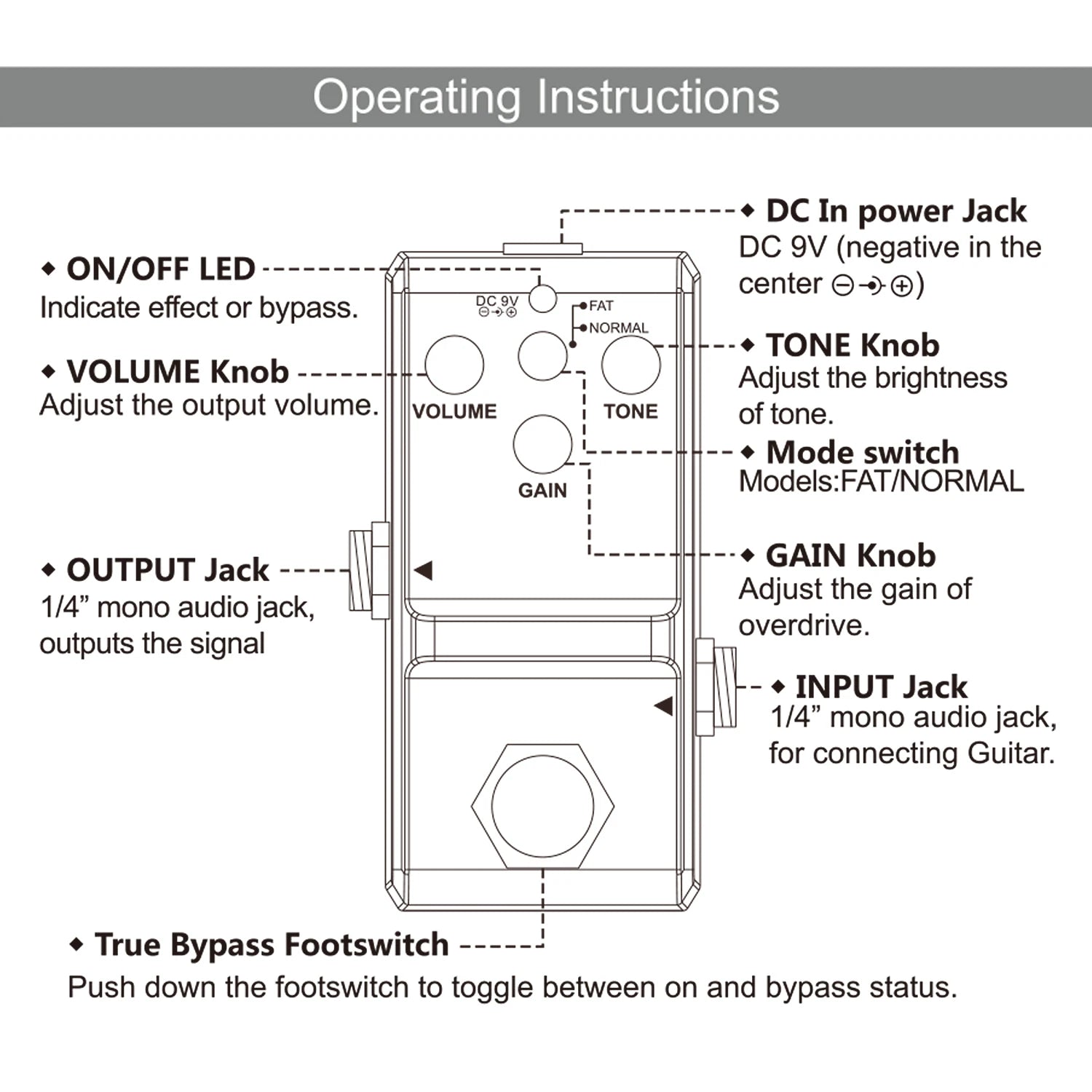 Rowin LN-321 Blues Overdrive Pedal – Dual-Mode Compact Guitar Effect with True Bypass - All you need