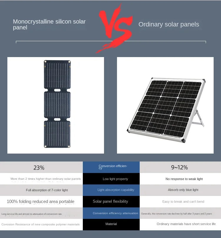 ๐ 900W Foldable Solar Panel Charger with USB & Type-C โ Lightweight Power Source for Outdoor Devices - All you need