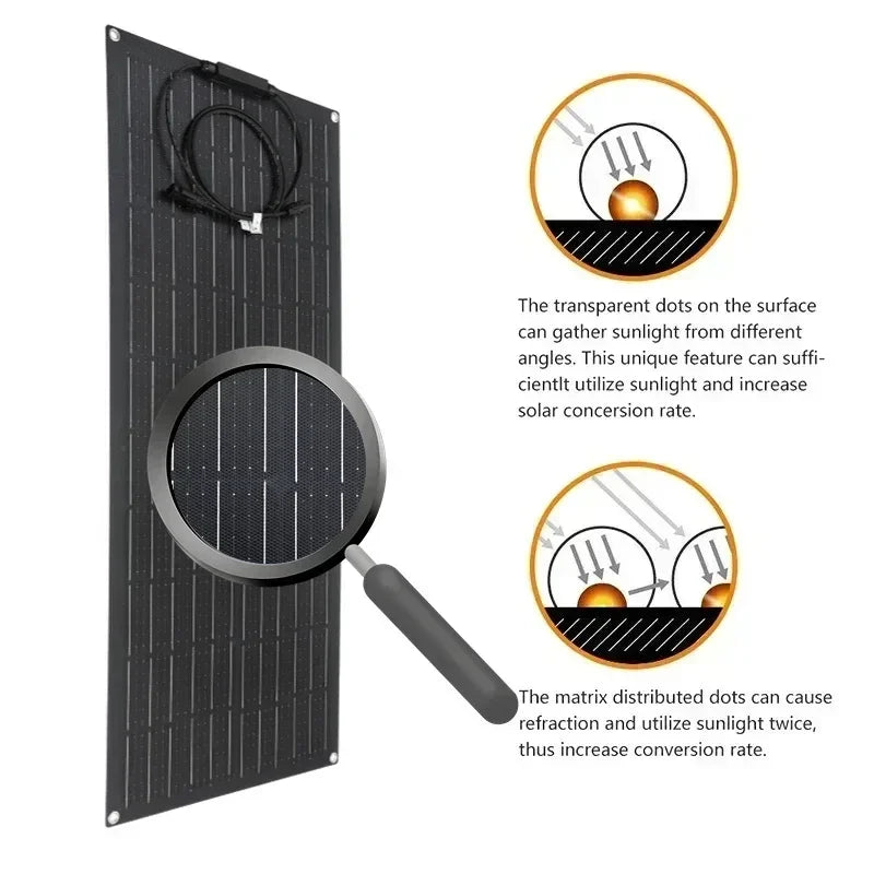 Flexible 300W Solar Charging Panel Kit with 60A Controller โ For Outdoor Energy Applications - All you need
