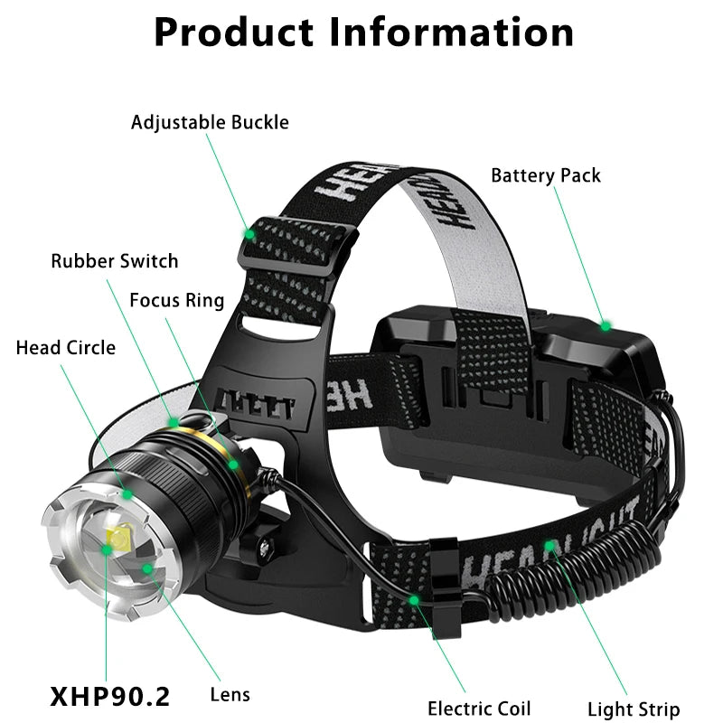 XHP90.2 Rechargeable LED Headlamp – Zoomable, Waterproof, 3 Light Modes - All you need