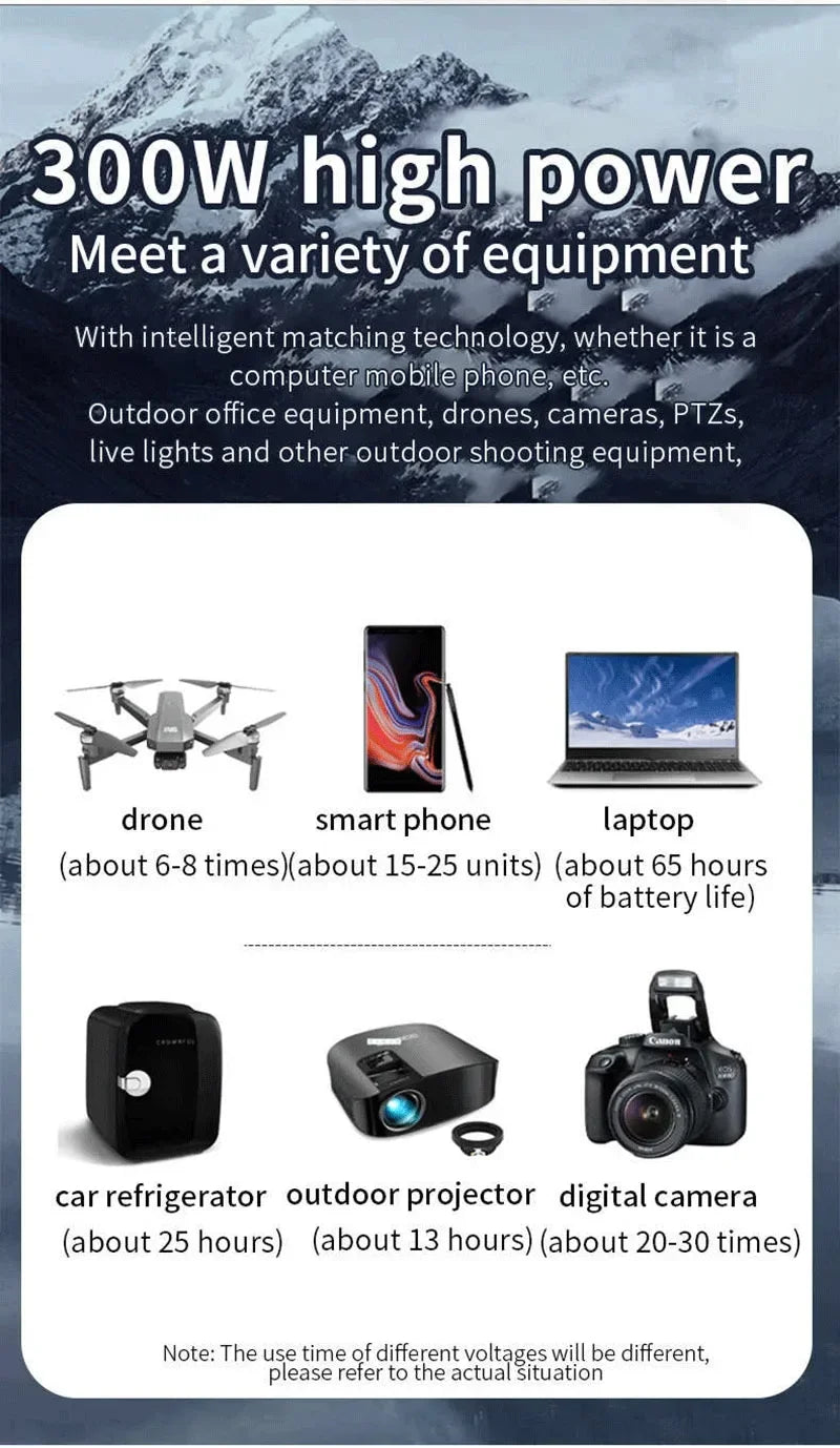 🔋 81000mAh 300W Portable Power Station – Emergency Charging & Camping Backup Kit - All you need