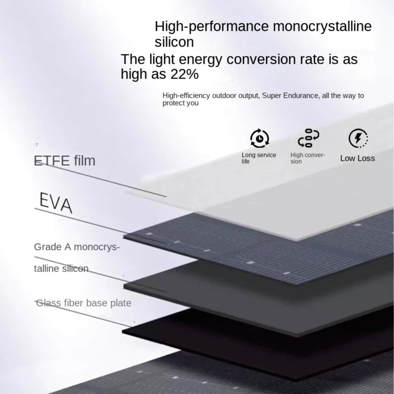 ๐ 900W Foldable Solar Panel Charger with USB & Type-C โ Lightweight Power Source for Outdoor Devices - All you need