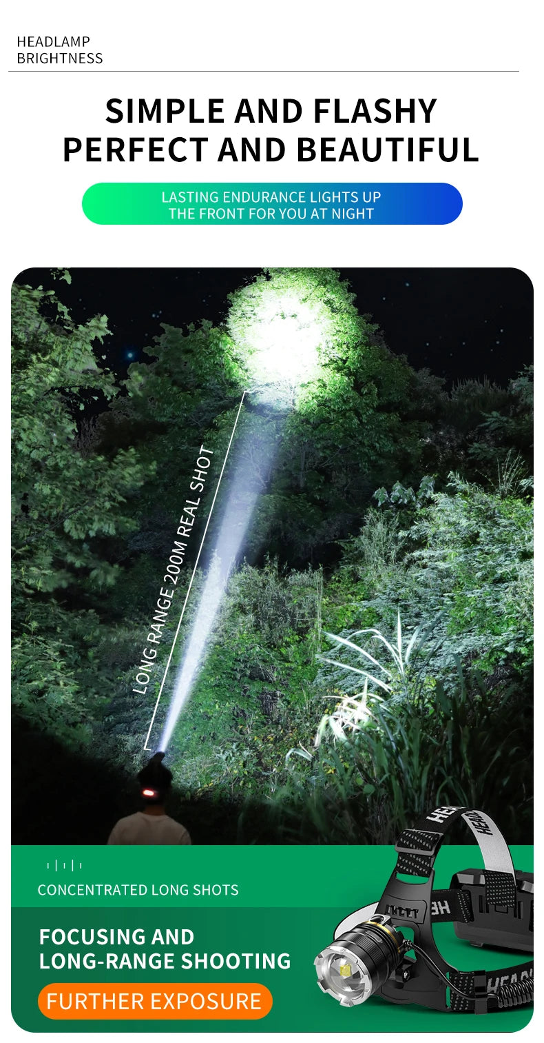 XHP90.2 Rechargeable LED Headlamp – Zoomable, Waterproof, 3 Light Modes - All you need