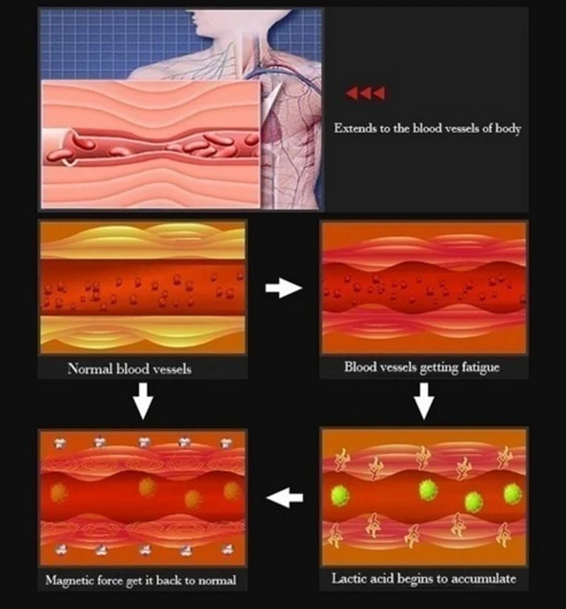 🧲 Pure Copper Magnetic Therapy Bracelet – Adjustable Unisex Cuff - All you need