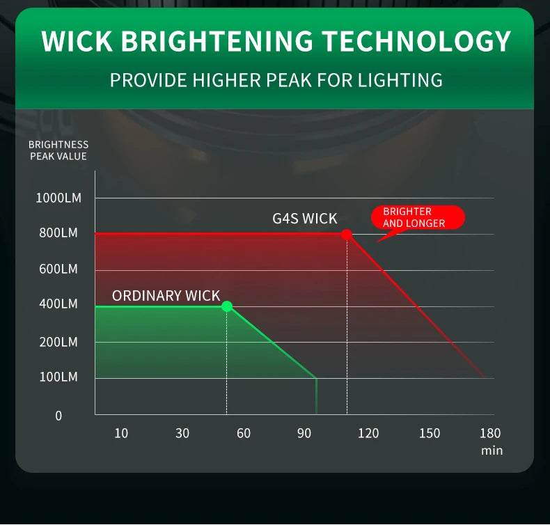 XHP90.2 Rechargeable LED Headlamp – Zoomable, Waterproof, 3 Light Modes - All you need