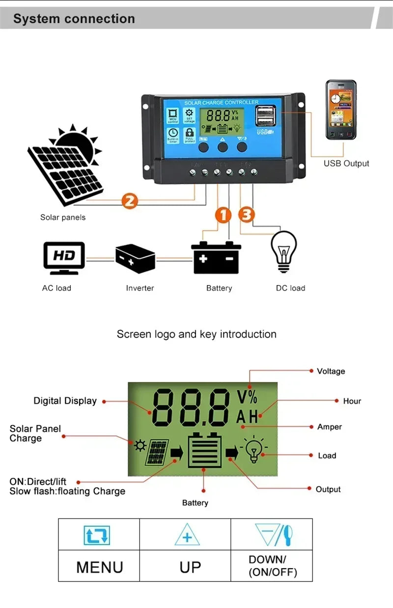 Flexible 300W Solar Charging Panel Kit with 60A Controller – For Outdoor Energy Applications - All you need
