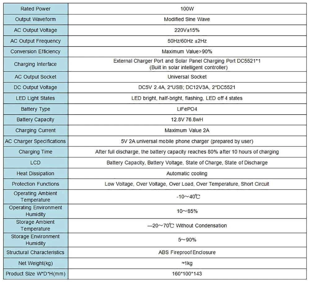 JSD Solar 100W Portable Power Station – Dual-Voltage Generator with LED & USB/DC Outputs - All you need