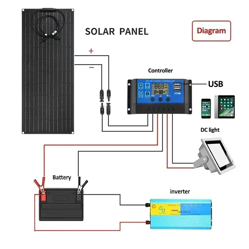 Flexible 300W Solar Charging Panel Kit with 60A Controller – For Outdoor Energy Applications - All you need