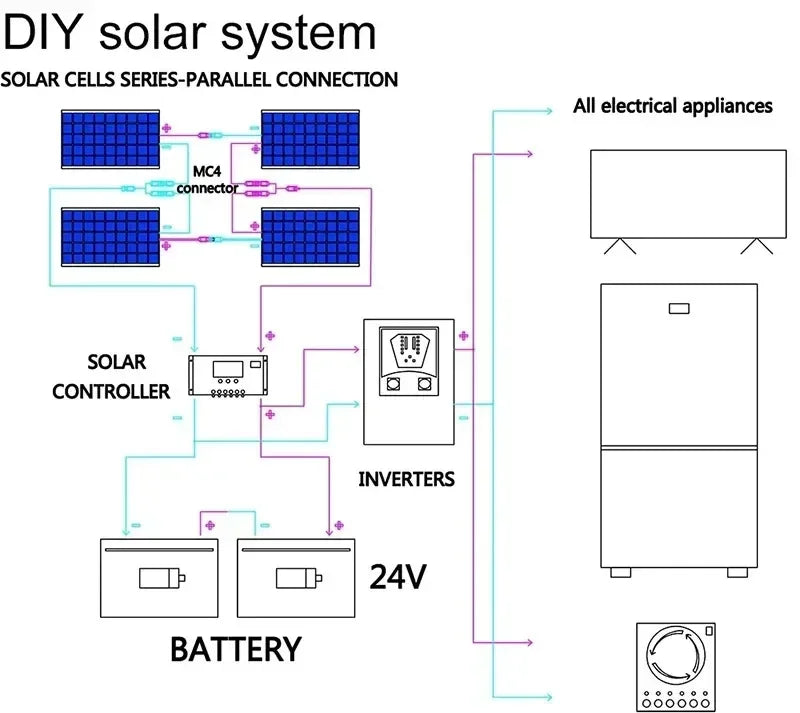 Flexible 300W Solar Charging Panel Kit with 60A Controller – For Outdoor Energy Applications - All you need